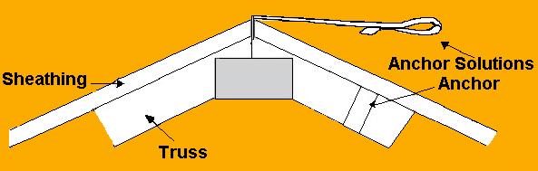 Anchor